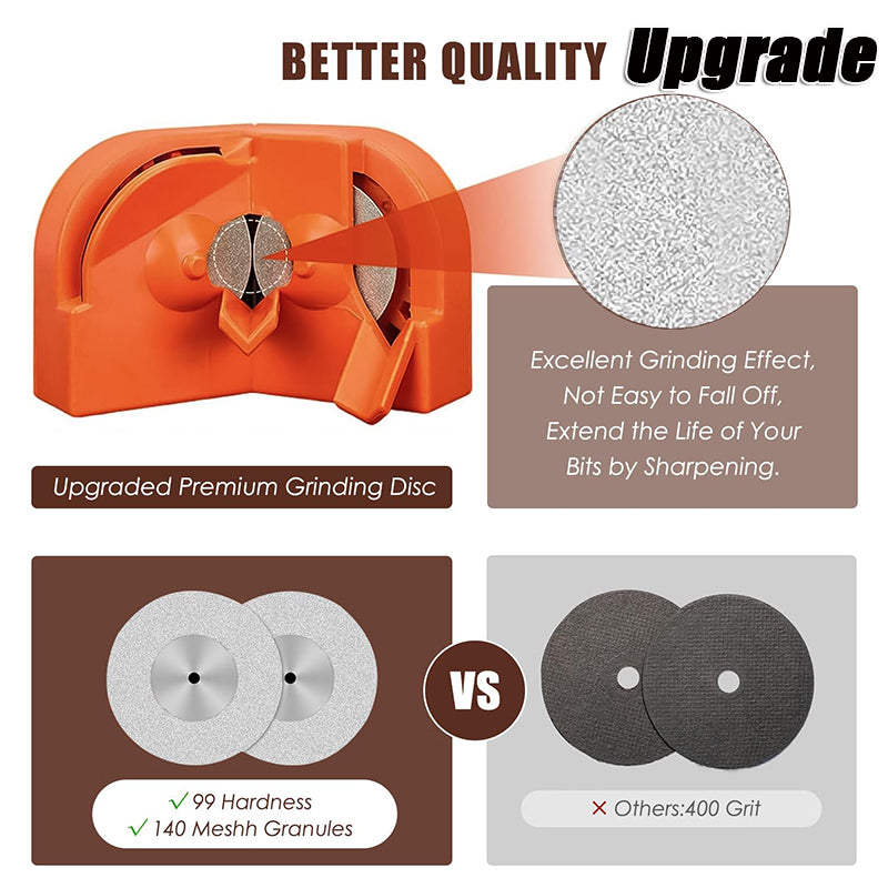 SharpPro™ - Precision Drill Bit Sharpener